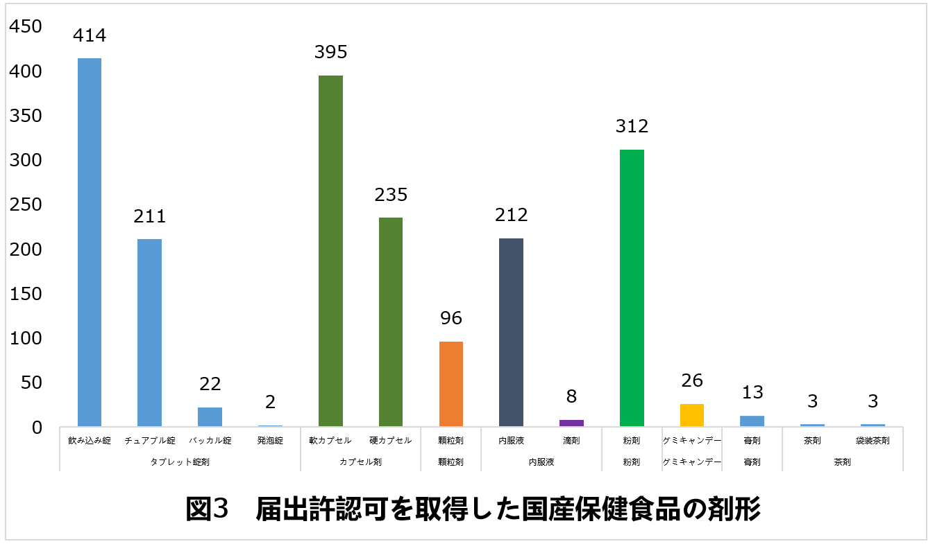 保健食品,許認可,届出,備案,SAMR,健康食品,CFDA