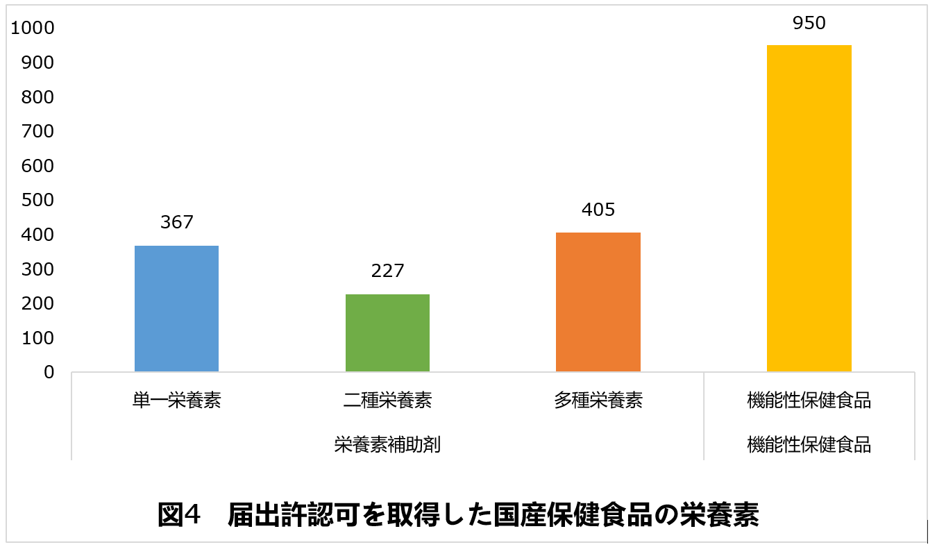 保健食品,許認可,届出,備案,SAMR,健康食品,CFDA