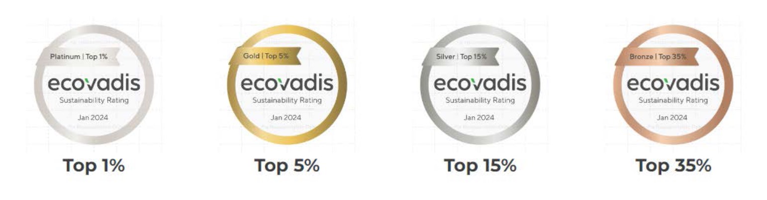 ダイアグラム
AI 生成コンテンツは誤りを含む可能性があります。