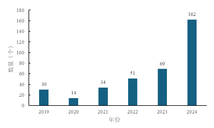 中国,农药登记,除草剂,农药原药登记