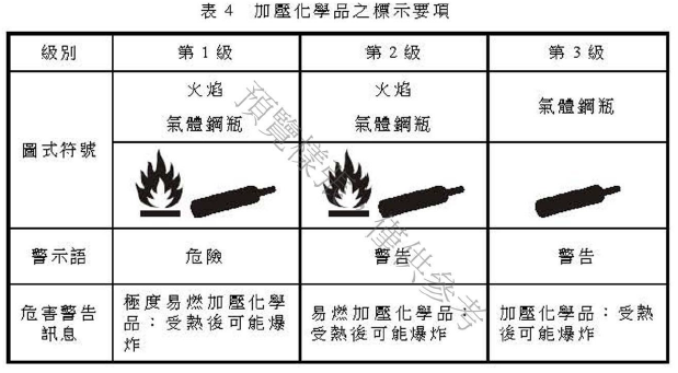 台湾,GHS,化学品,法规