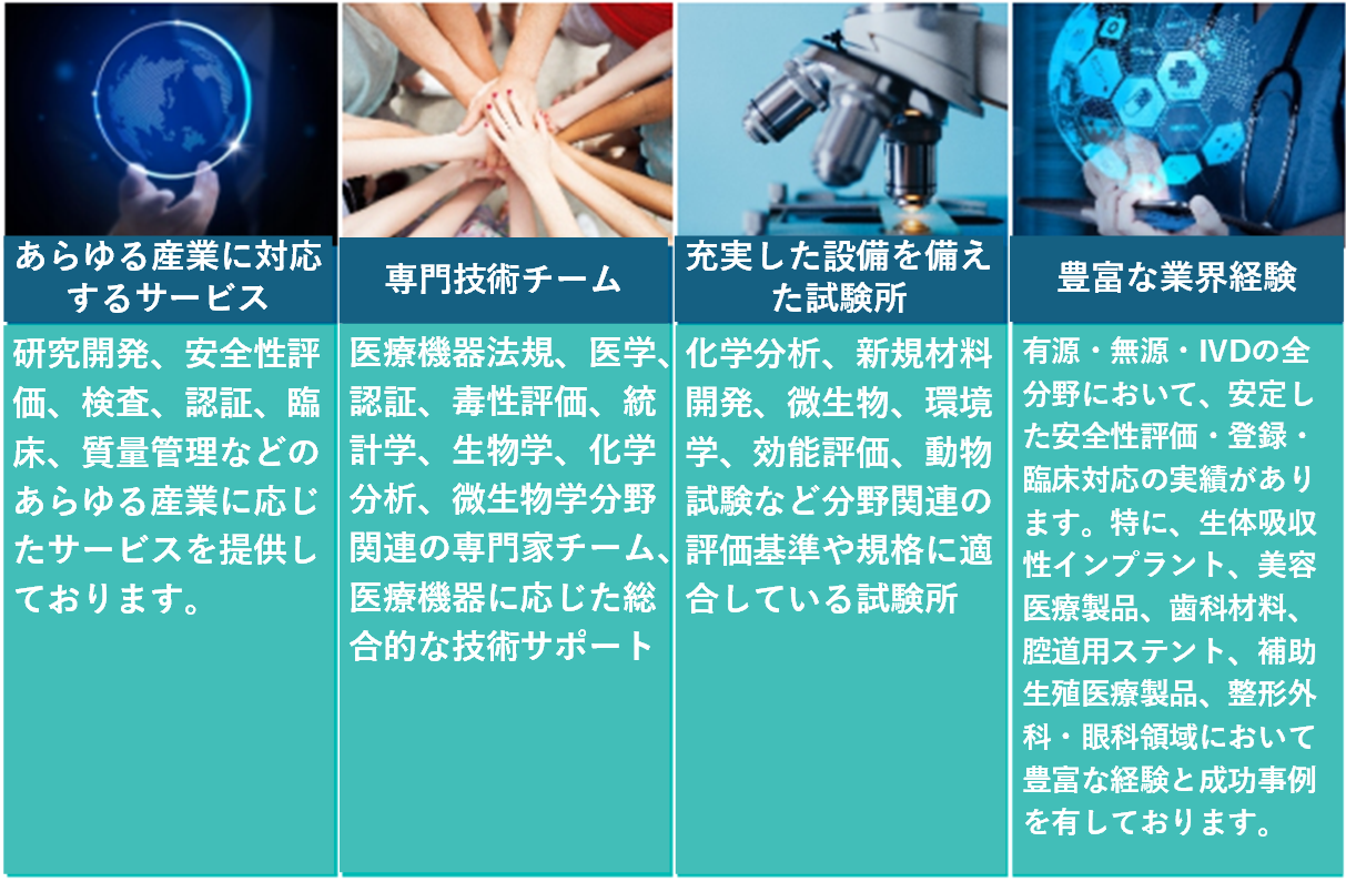 米国,FDA,食品接触材料,検査