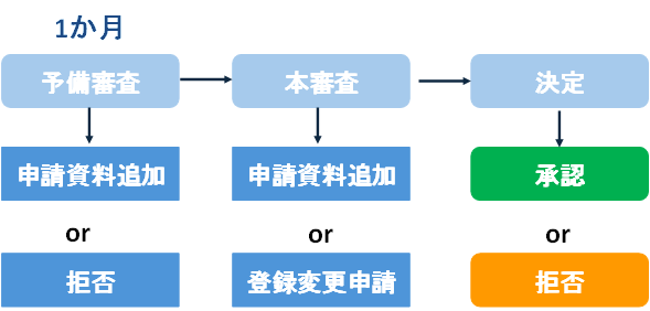 オーストラリア,APVMA,農薬登録