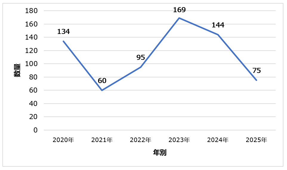  EU飼料,飼料添加物,欧州規則1831