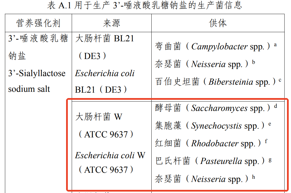 图形用户界面, 文本, 表格

AI 生成的内容可能不正确。