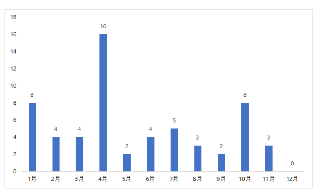特殊医学用途,配合食品,FSMP,登録承認