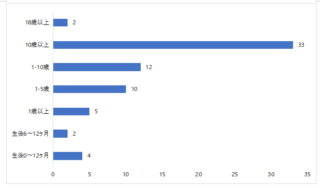 特殊医学用途,配合食品,FSMP,登録承認