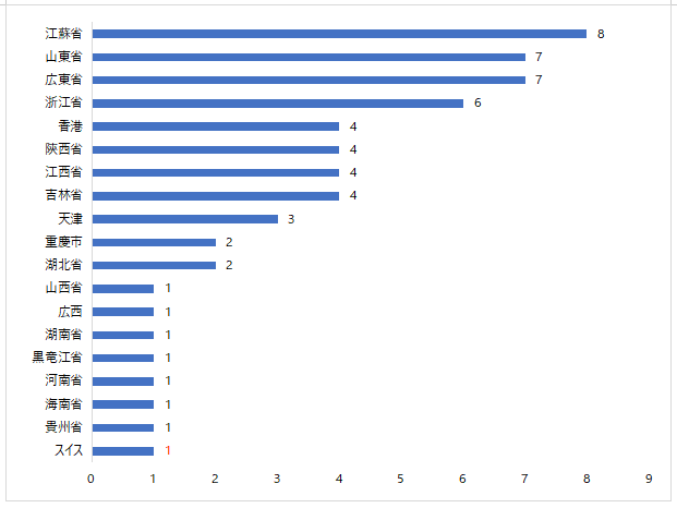 特殊医学用途,配合食品,FSMP,登録承認