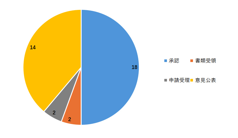 EU食品添加物,欧州委員会EC,欧州食品安全機関EFSA,低糖代替甘味料,合成バイオテクノロジー