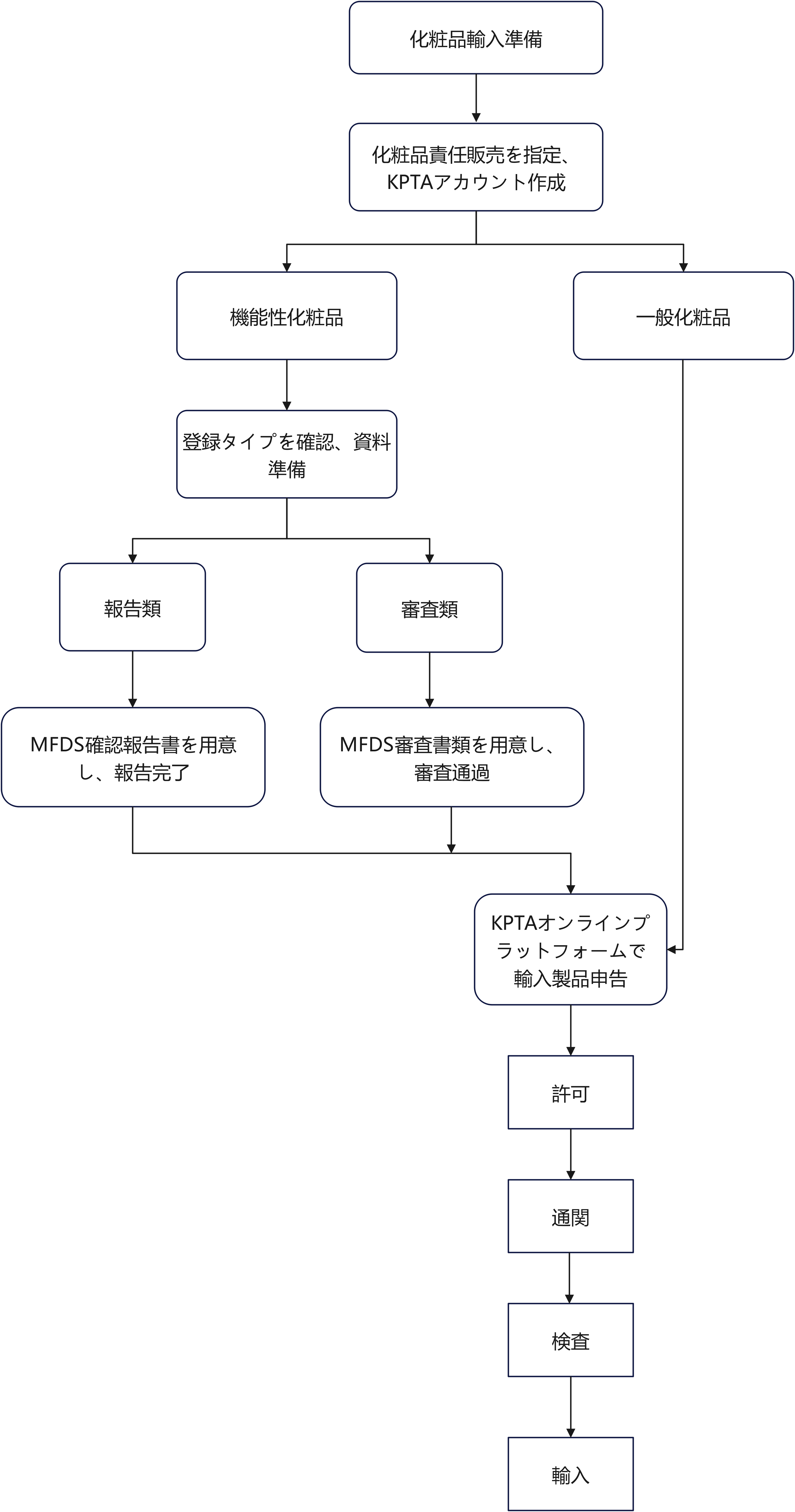 绘图1
