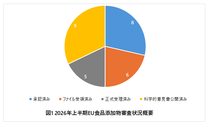 EU食品添加物,Food additive申請,EC承認,EFSA科学意見,レバウジオシド,アセスルファム